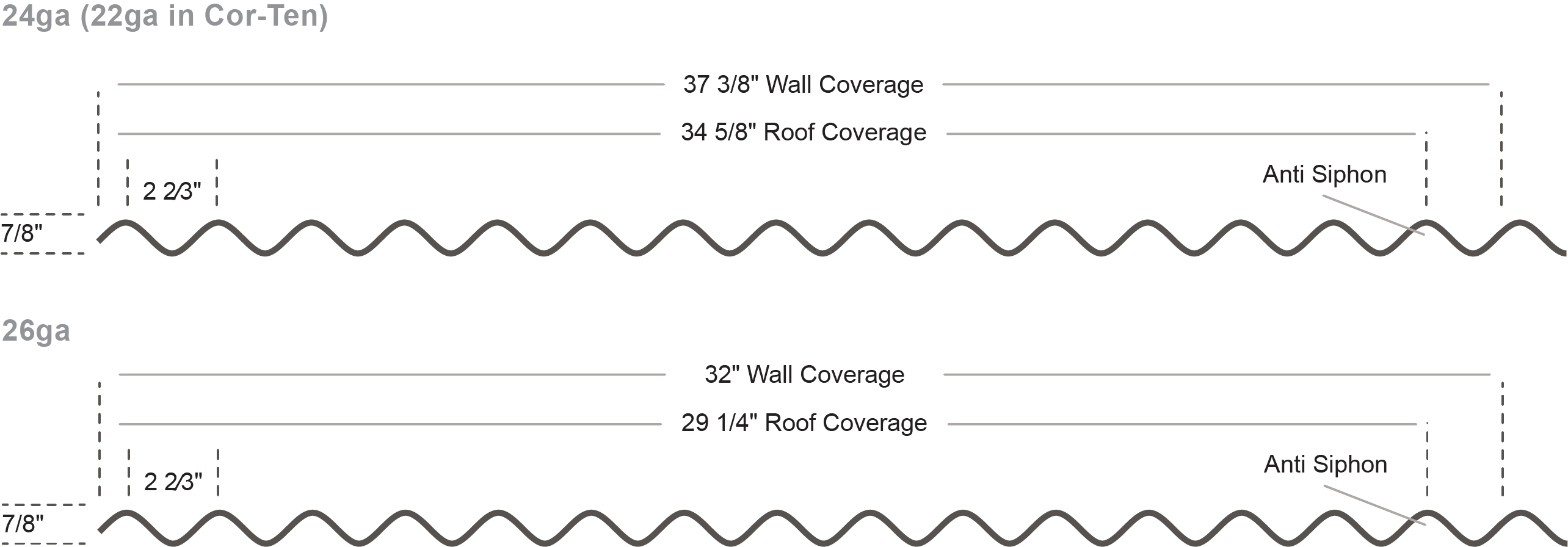 Asset 1corrugated 2 Metal Roofing & Siding by Metal America - Roll Forming Manufacturer of Metal Roofing, Siding, Wall Panels located in Post Falls, Idaho